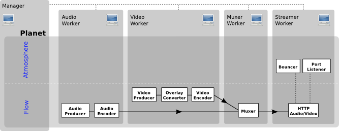 diagram-architecture-with-workers.png