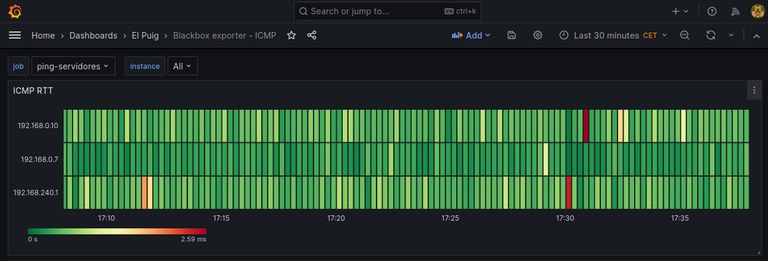 ping-heatmap.webp