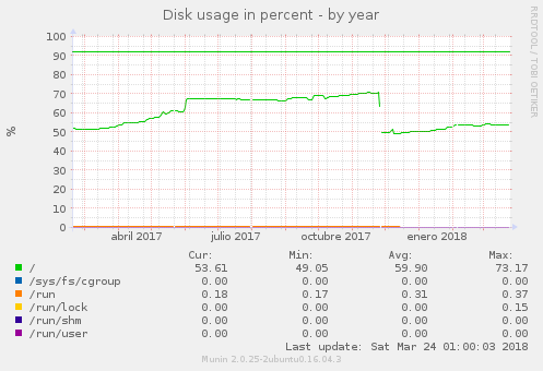 df-year-owncloud.png
