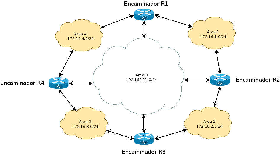 ospf_md5.png