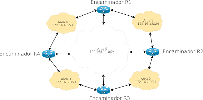 ospf_md5_w650px.png