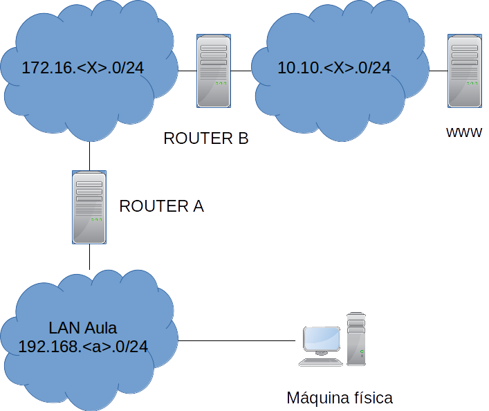 OSPF-Lan_area0.png