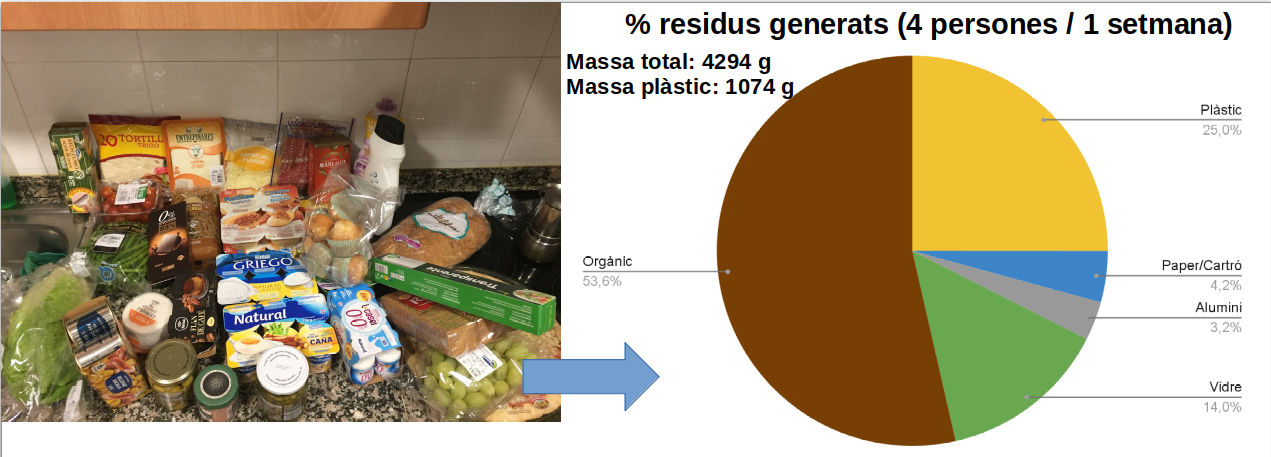 % de plàstic a casa.png