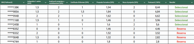 Seleccio_definitiva.png Seleccio_definitiva.png