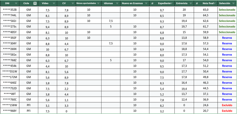 SeleccioGM.png SeleccioGM.png