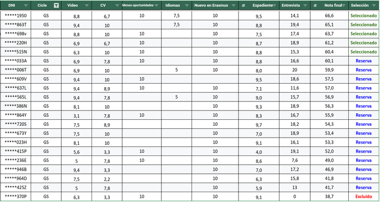 SeleccioGS.png SeleccioGS.png